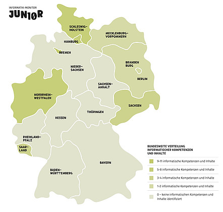 Deutschlandkarte, die den Vergleich zwischen den Bundesländern angeht, was Informatik in der Grundschule angeht. Konkret zeigen unterschiedliche Grüntöne die bundesweite Verteilung von informatischen Inhalten und Kompetenzen in Lehrplänen an: 9-11 Komptenzen und Inhalte wurden gefunden in: Bremen, Hamburg, Schleswig-Holstein, NRW, Saarland, Sachsen 5-8 in: Berlin/Brandenburg, Mecklenburg-Vorpommern gar keine Inhalte: RLP, Bayern, BaWü, Hessen, Thüringen, Niedersachsen, Sachsen-Anhalt
